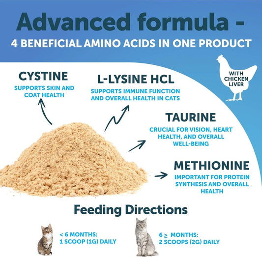 Do Not Sell On Amazon L Lysine For Cats Lysine Powder Supplement 900mg Serving Immune Support For Cats & Kittens Sneezing Runny Nose Squinting Watery Eyes Cold Eye Respiratory Health With Taurine
